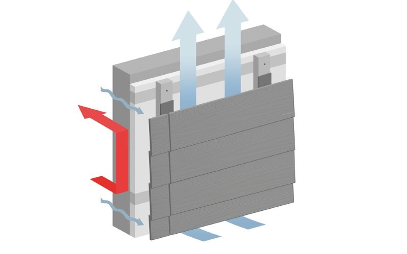 Exterior renovation ventilated facade