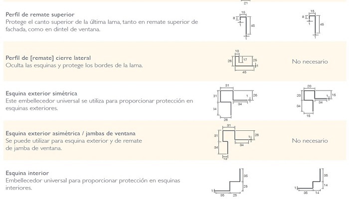 Um perfil de acabamento para uma fachada ventilada perfeita