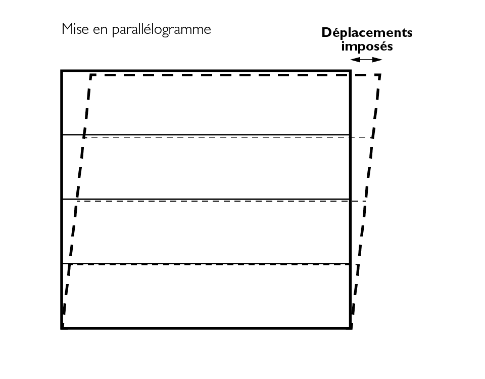 Cedral click : Essais sismique en pose verticale