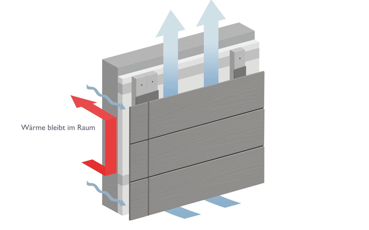 Cedral Click: Die perfekte Lösung für langlebige Fassaden