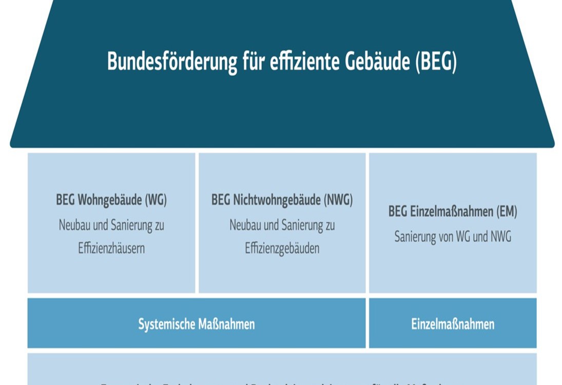 Energetische Sanierung mit Cedral