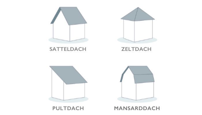 Hoch im Kurs: ein Satteldach mit Cedral