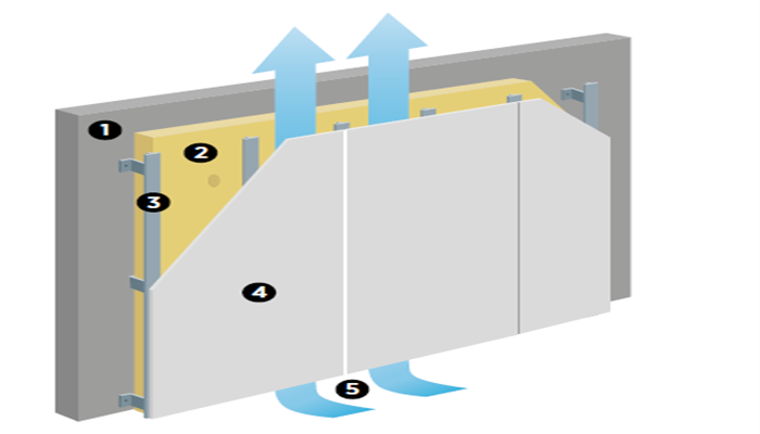 Les 5 points clés de la réussite d’une façade ventilée