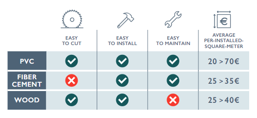 Cedral Installation & Maintenance comparison table 