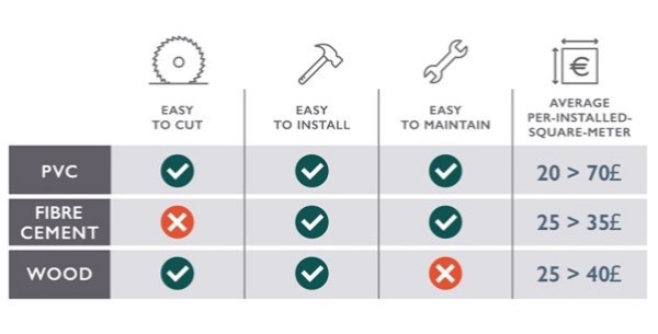 Cedral Installation & Maintenance comparison table