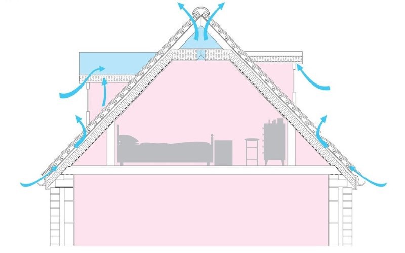 house sketch of a pink roof and pink wall siding