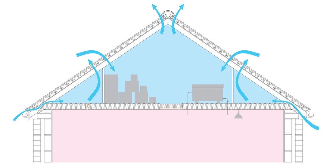 Cold Roof