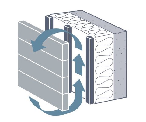 Gevelrenovatie: waarom kiezen voor een geventileerde gevel? 