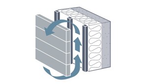 ventilated facade
