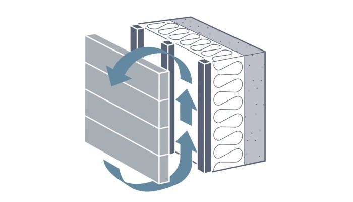 Exterior renovation: why choose a ventilated façade?