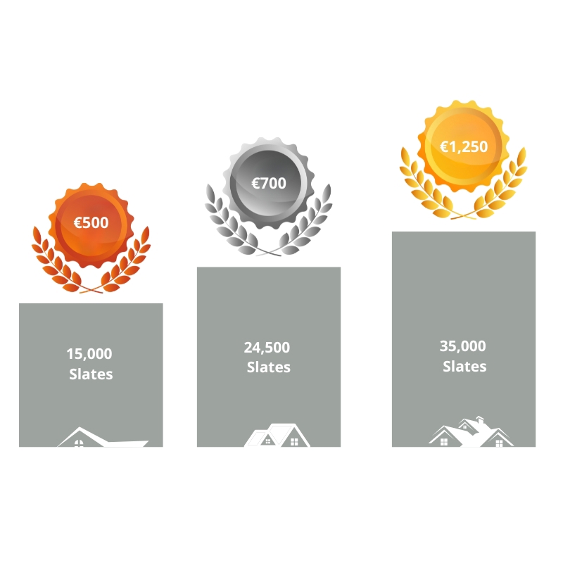 Three Levels of rewards