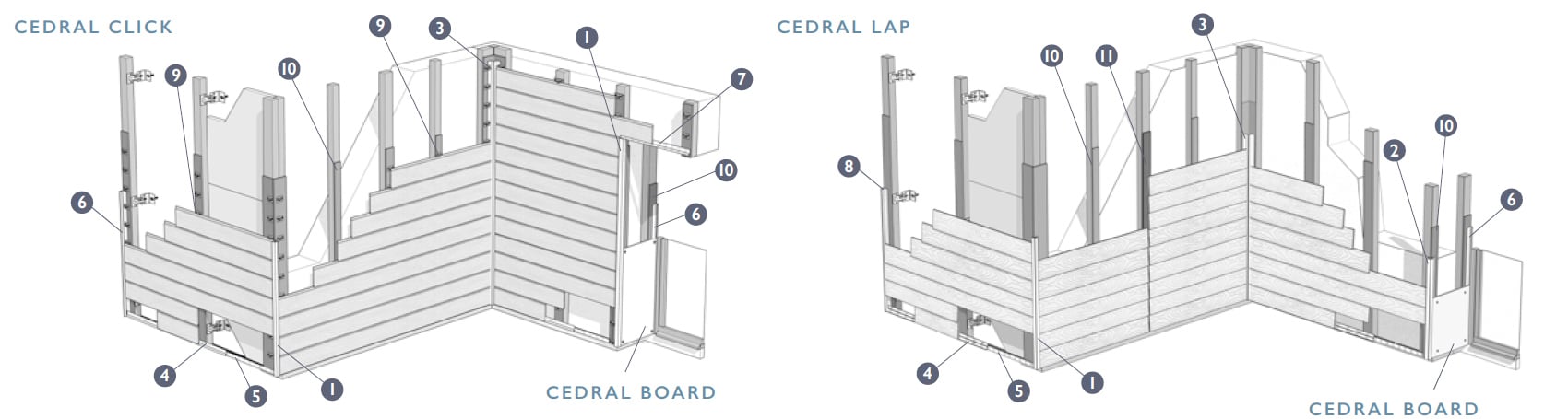 Cedral accessoires en toebehoren