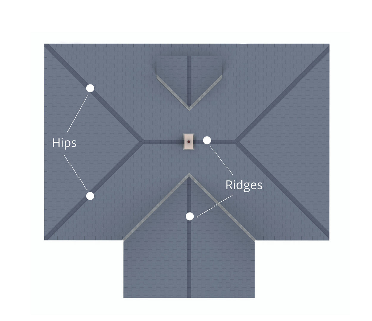 Ridges and Hips