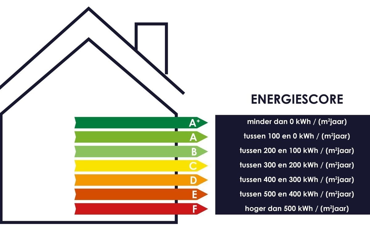 Nieuwe premies bij energierenovatie 2021