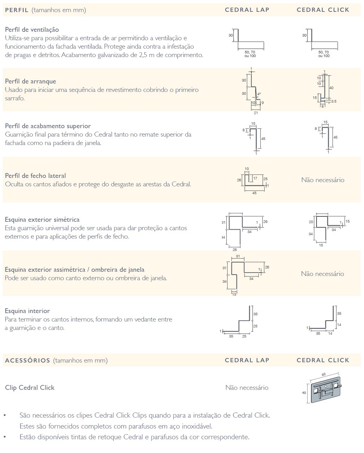 Um perfil de acabamento para uma fachada ventilada perfeita