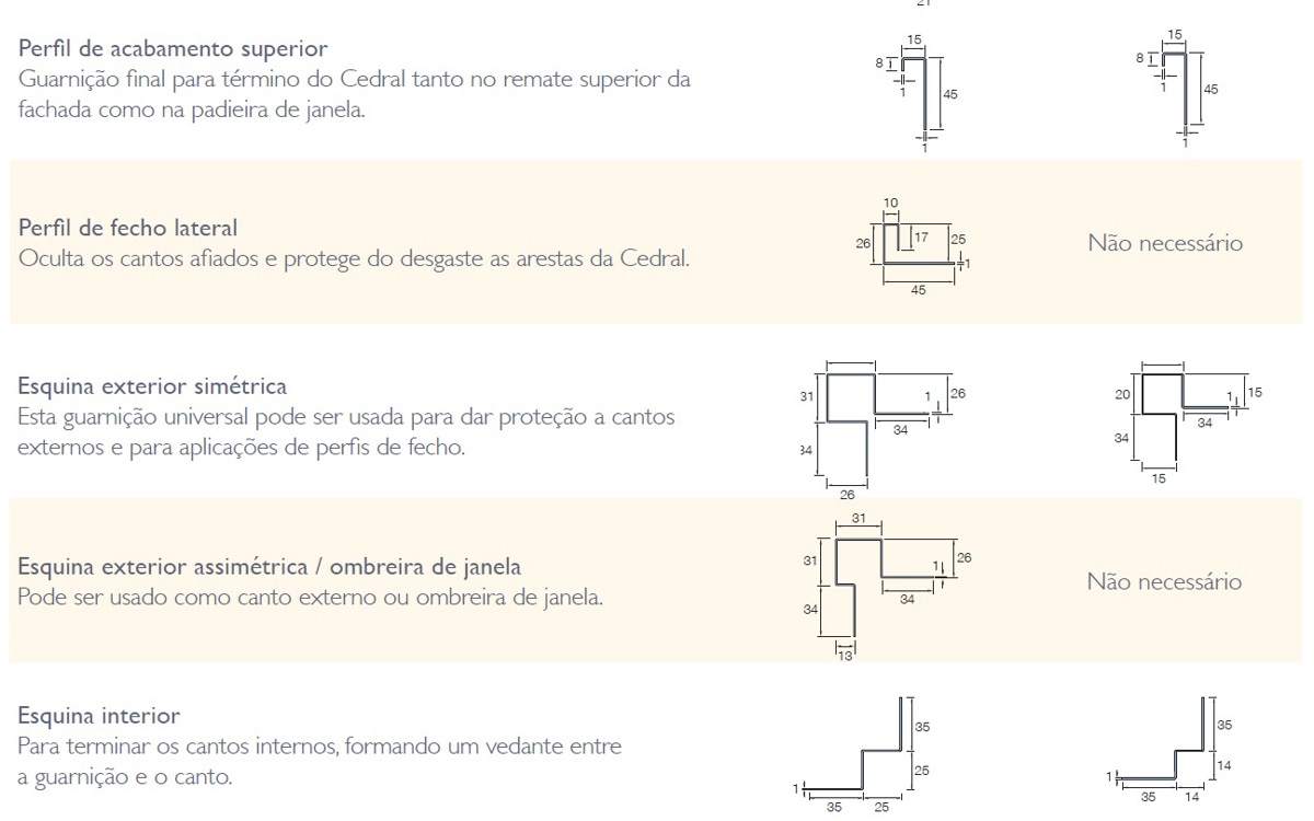 Um perfil de acabamento para uma fachada ventilada perfeita